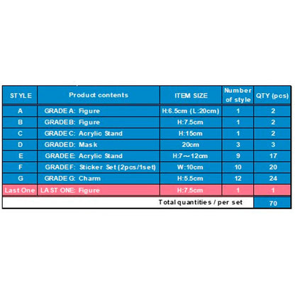 Dandadan Rush Into the Cursed House Ichiban Kuji Bundle