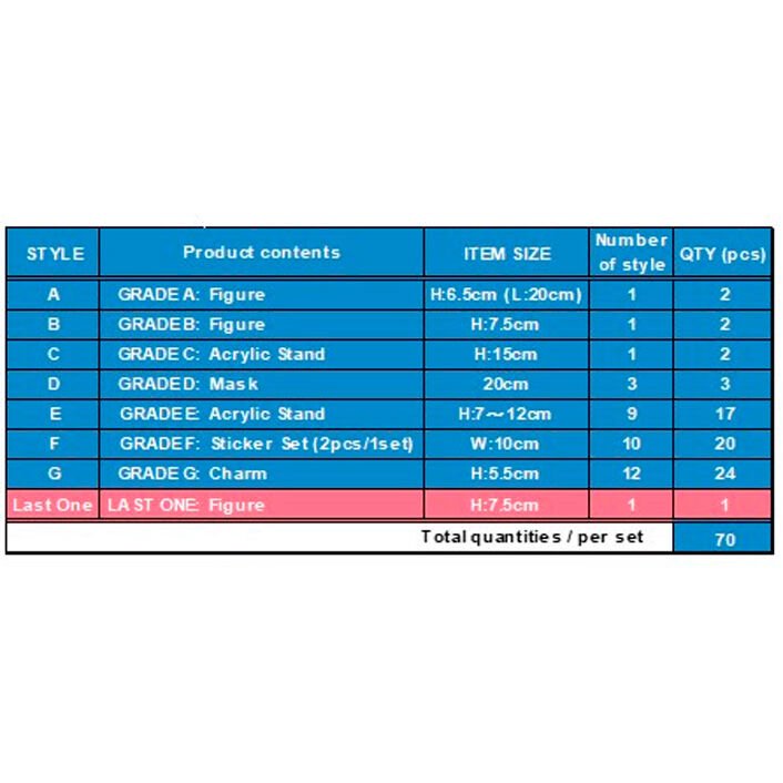 Dandadan Rush Into the Cursed House Ichiban Kuji Bundle - Nerdscape