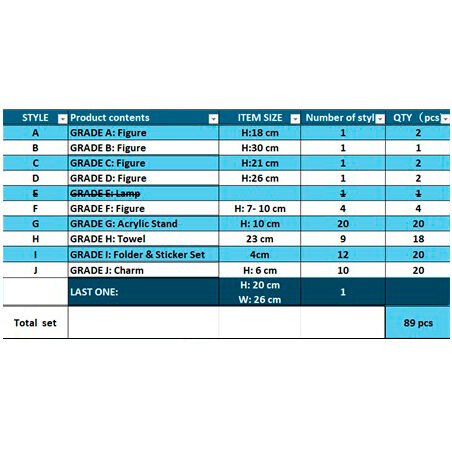 One Piece Future Island Egghead Ichiban Kuji Bundle - Nerdscape