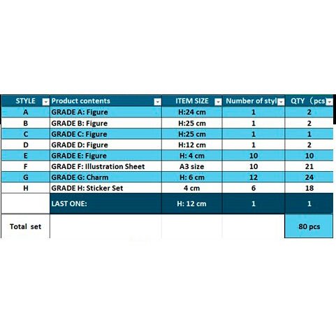 Bleach Stirring Souls Vol. 03 Ichiban Kuji Bundle - Nerdscape