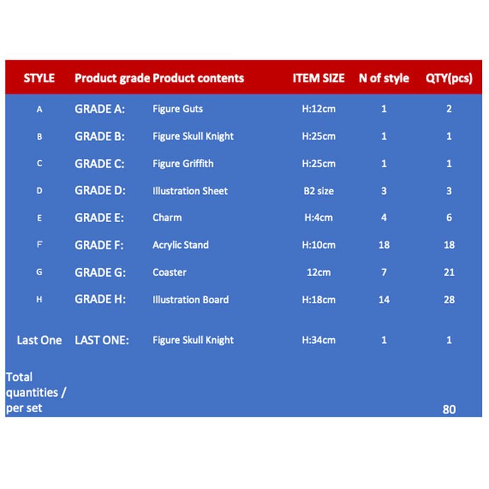 Berserk A Vow of Counterattack Ichiban Kuji Bundle - Nerdscape