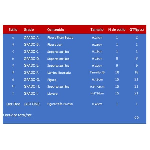 Attack on Titan I Will Take Down The Beast Titan Ichiban Kuji Bundle - Nerdscape