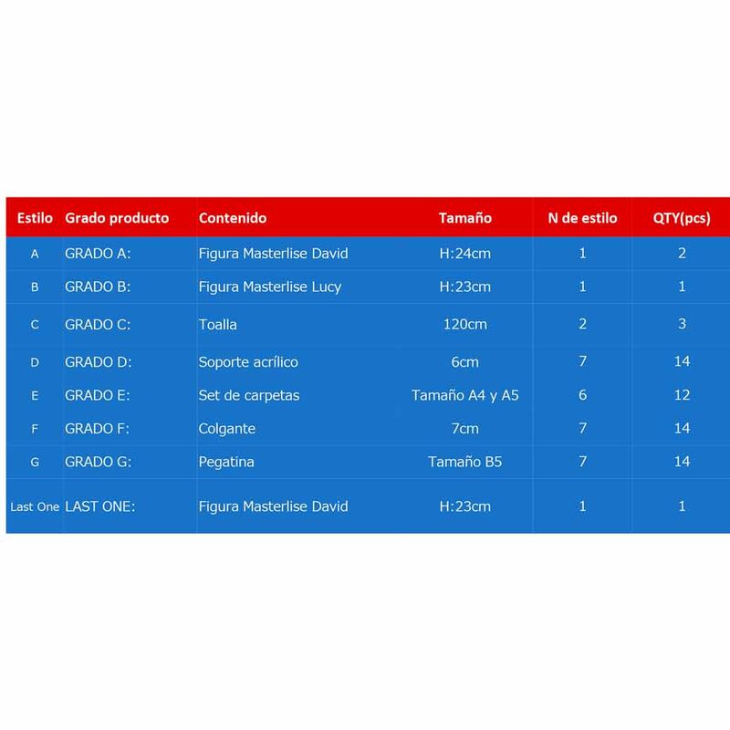 Cyberpunk Edgerunners Ichiban Kuji Bundle - Nerdscape